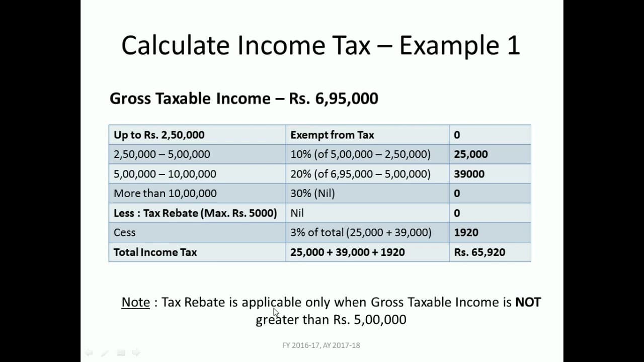 How To Calculate Income Tax Example 1 Youtube - Gambaran