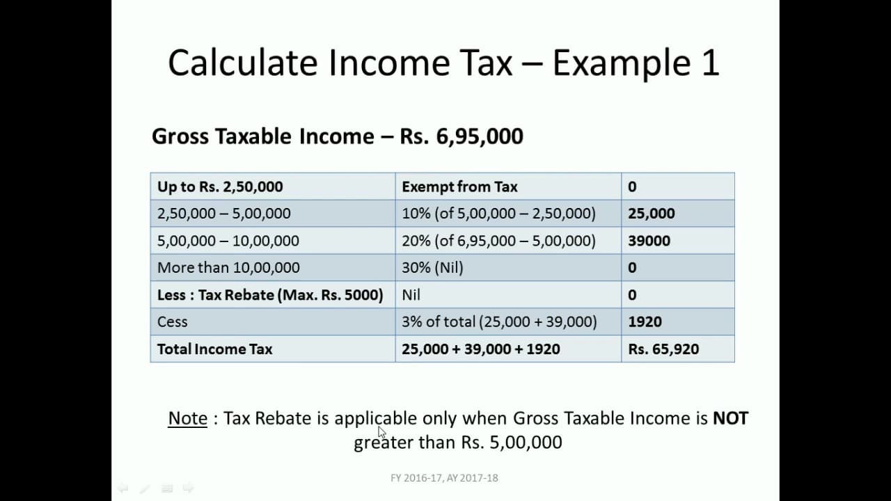 Income Tax Calculator Online Calculate Income Tax For FY 2019 20