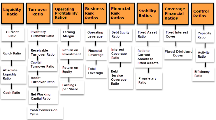 finance assignment ratio analysis