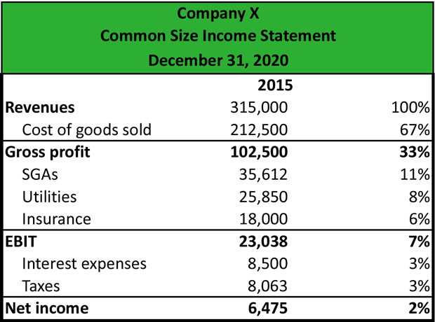 Income Statement Definition, Example, Format and Samples