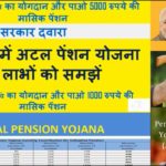 Atal Pension Yojana (APY) – Know Scheme Details and Apply for APY