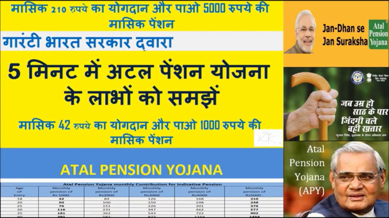 Atal Pension Yojana (APY) – Know Scheme Details and Apply for APY