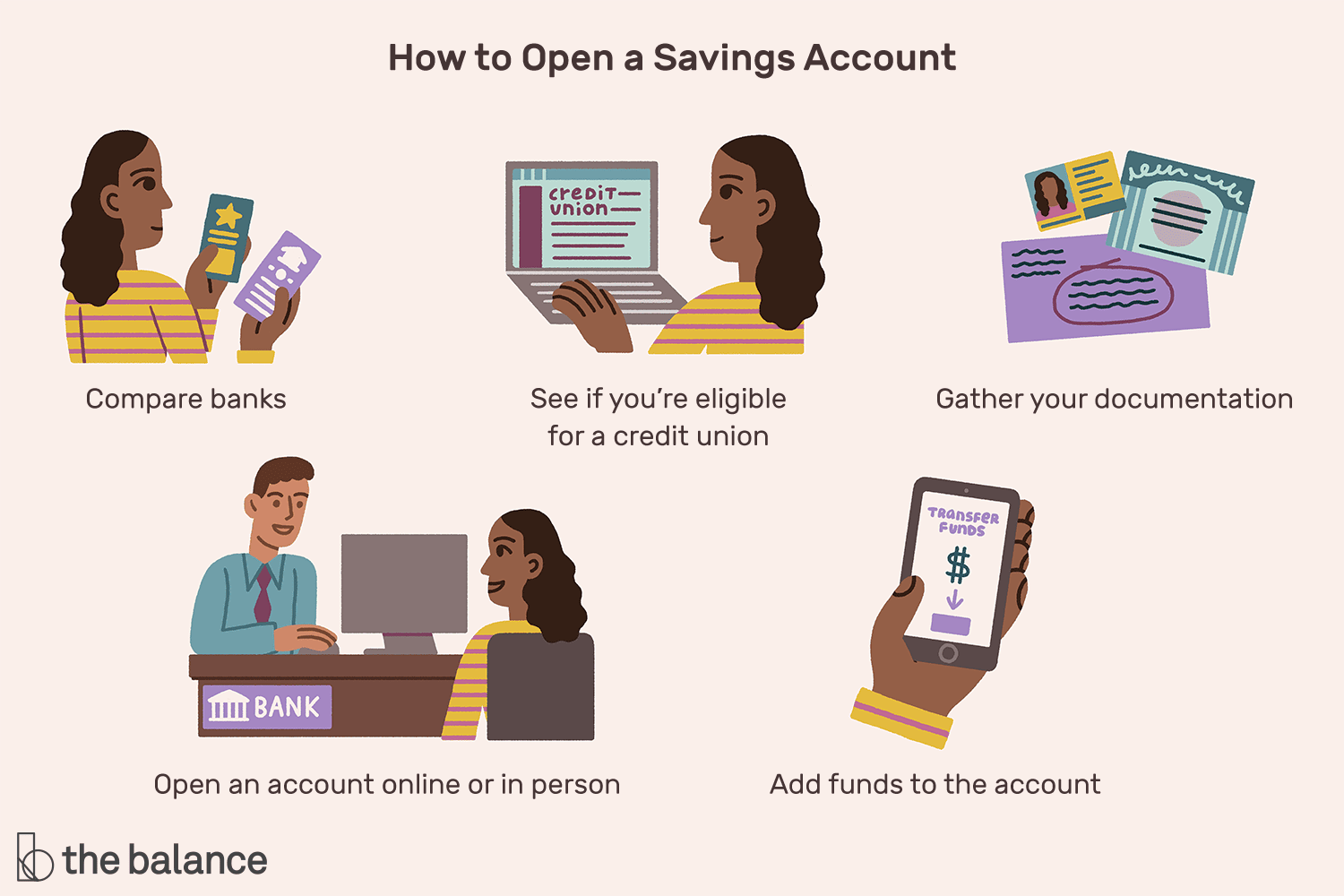 How To Open A Personal Savings Account In Ghana | Technos