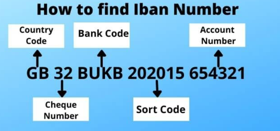 IBAN Number HDFC Bank