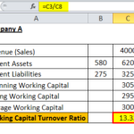 How to Improve the Working Capital Ratio?