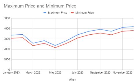 TCS share price target 2023