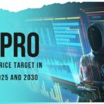 Wipro share price target in 2023, 2025 and 2030