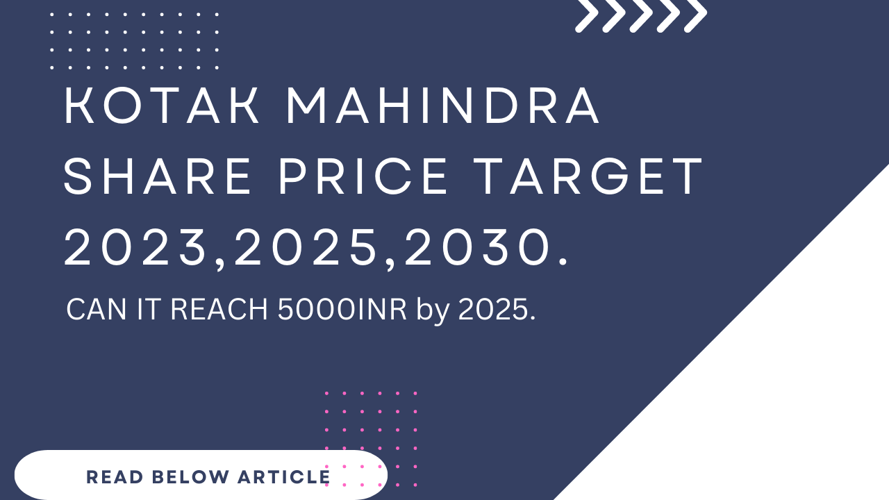 Kotak Mahindra Bank Share Price Target 2023, 2024, 2025 to 2030